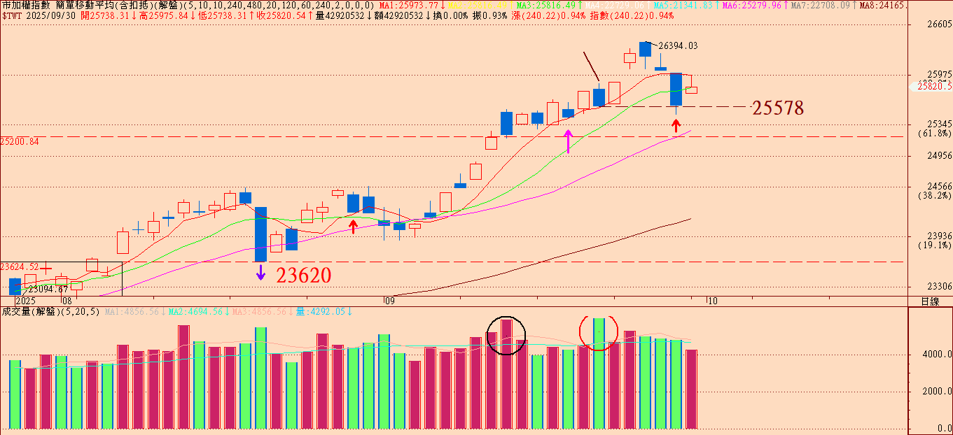 國際角力下的台灣矽盾：利空與轉機的交會點！