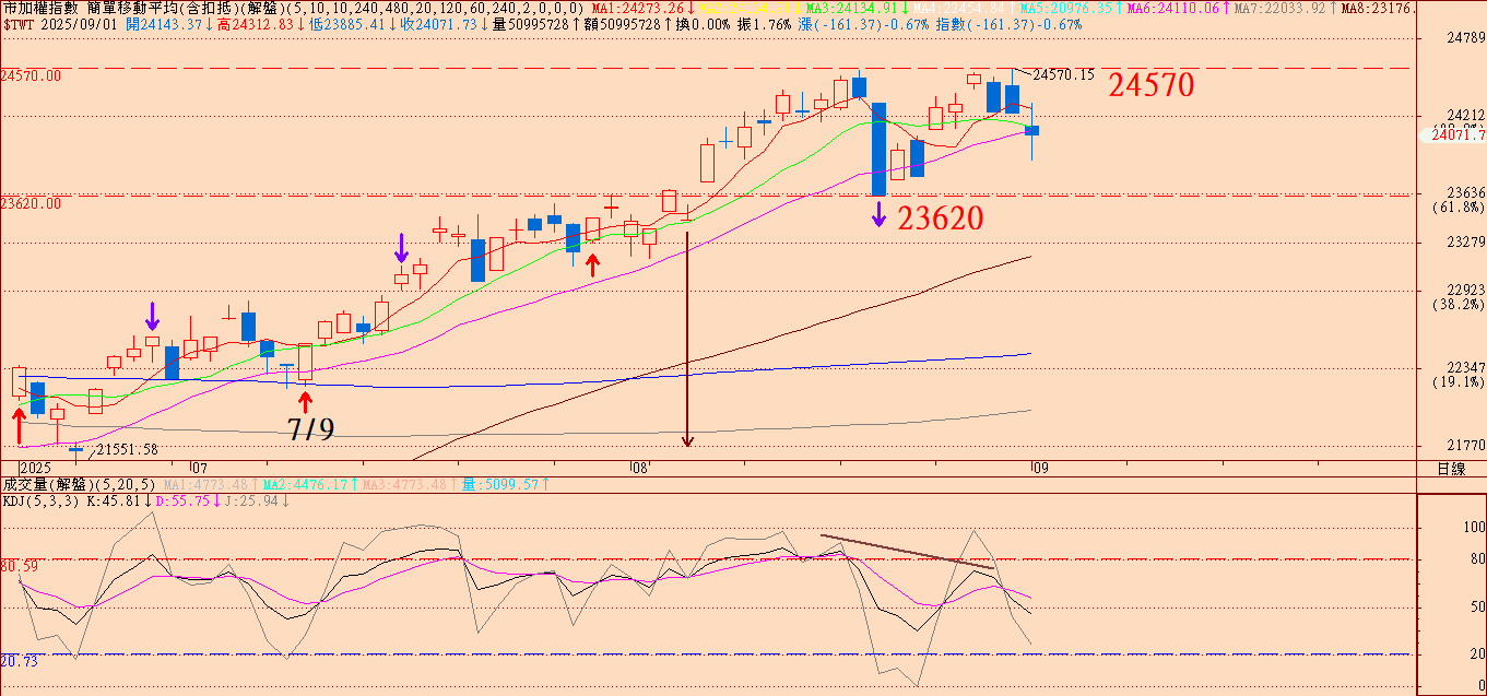 川普震撼彈！聯準會恐淪橡皮圖章，投資人該如何自保？