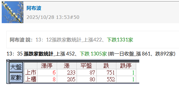 AI資本支出飆升、下一波受惠爆發股藏在哪裡?