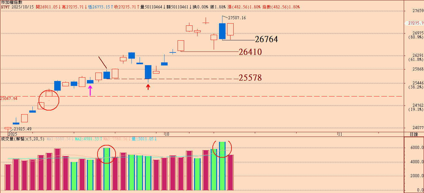 鮑威爾開啟減息窗口、台積電法說倒數：AI再度點火！