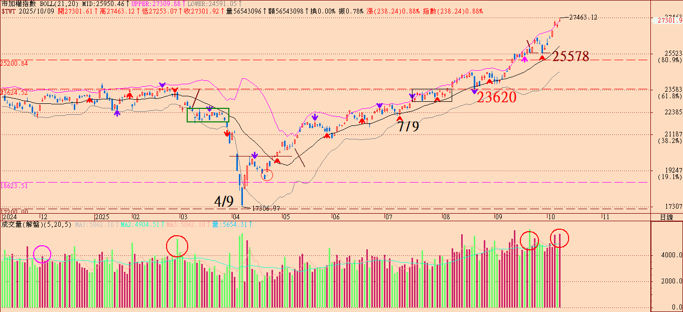 晶片新黃金週期啟動：台積電漲價、投資人該如何卡位？