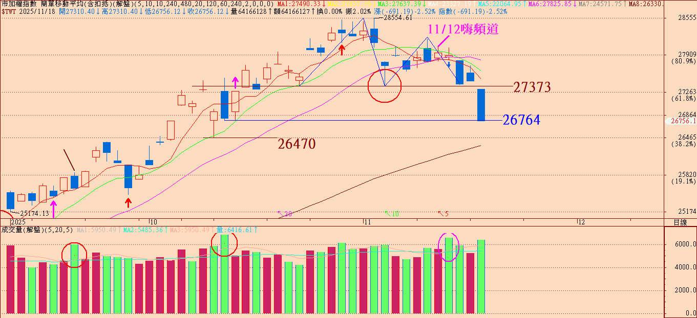 降息行情恐遭打臉、C波修正早預告！
