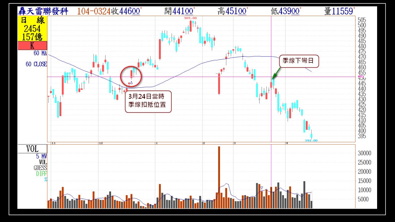 均線的力量】 - 年輕人- HiStock嗨投資理財社群