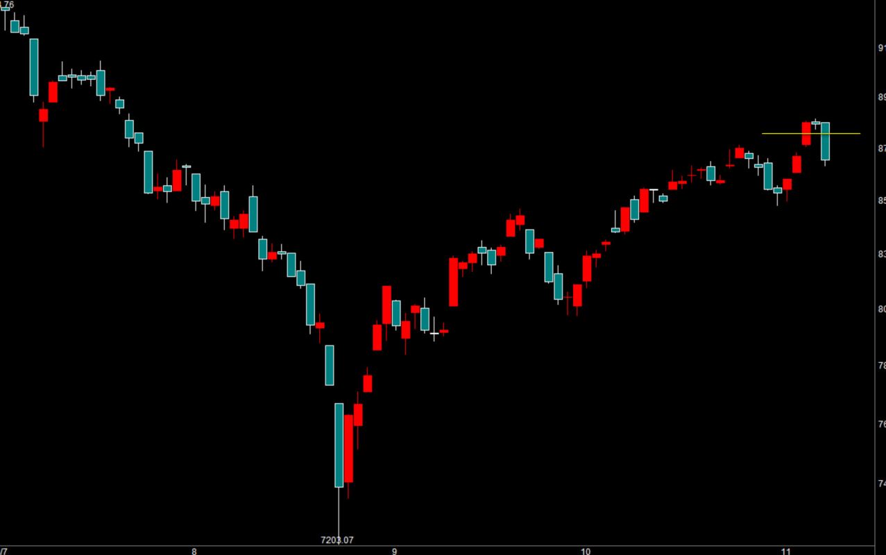 年輕人的部落格- 技術分析解析- HiStock嗨投資理財社群