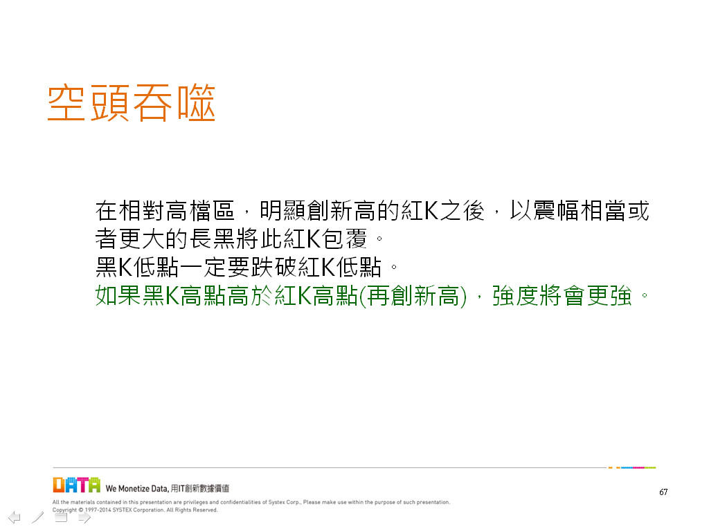 空頭吞噬】 - 年輕人- HiStock嗨投資理財社群