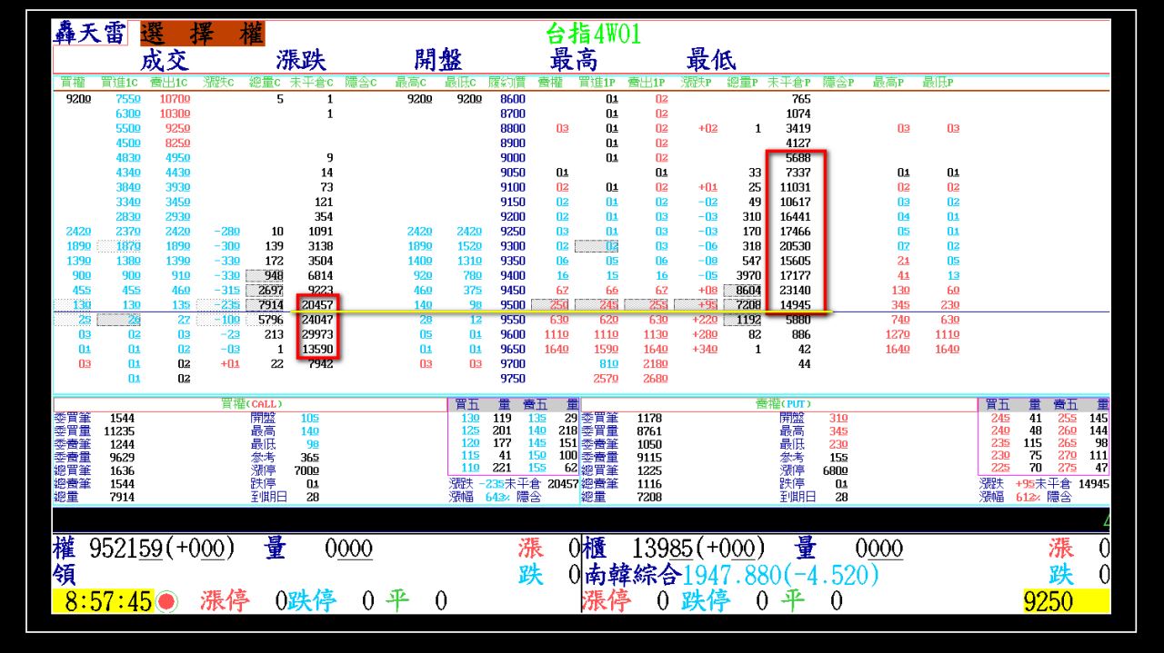 2015-01-28 大盤走勢軌跡- 年輕人- HiStock嗨投資理財社群