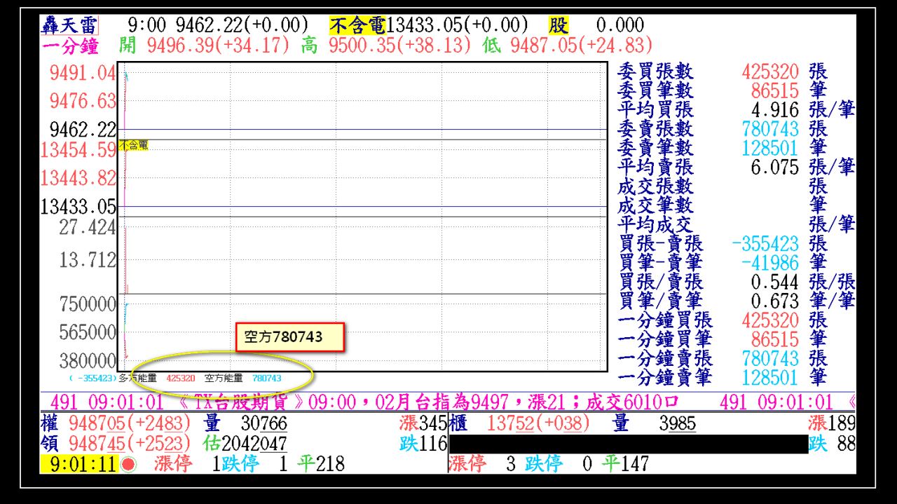 2015-02-12 大盤走勢軌跡- 年輕人- HiStock嗨投資理財社群