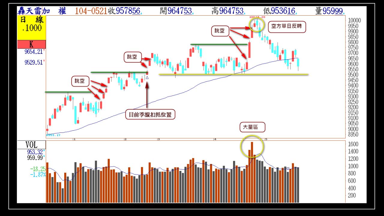跳空與支撐壓力的意義】 - 年輕人- HiStock嗨投資理財社群