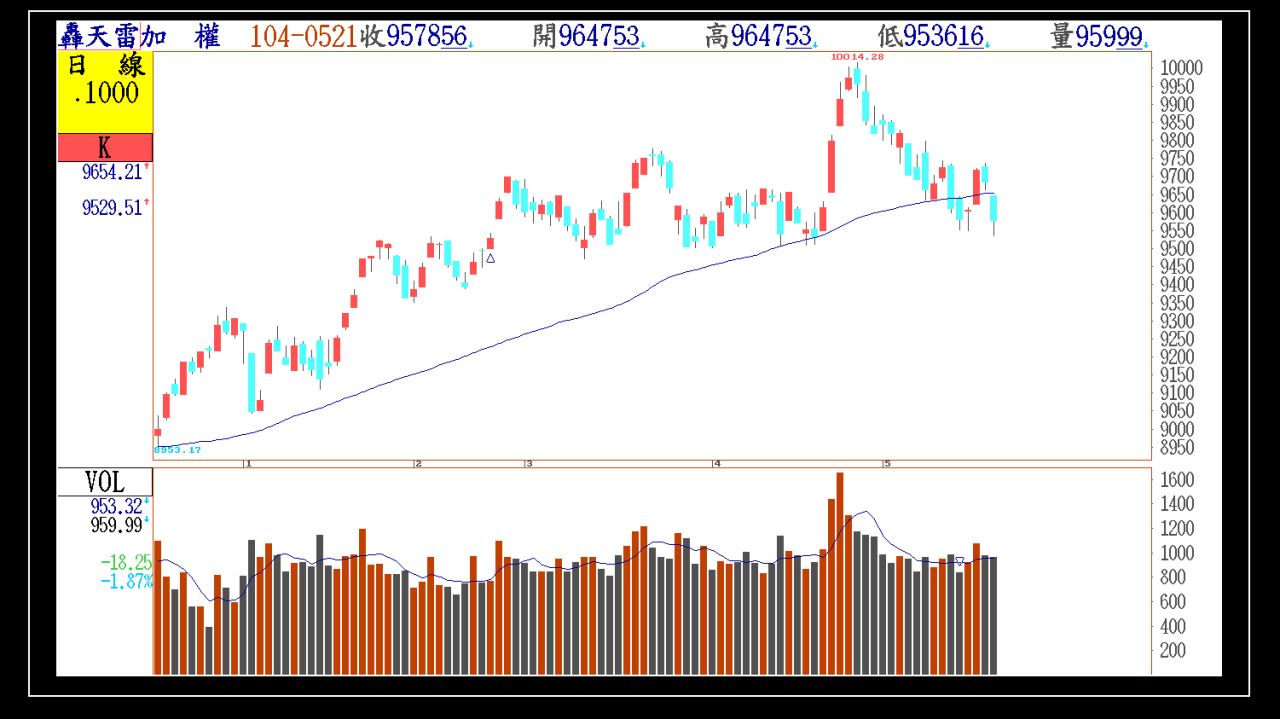 跳空與支撐壓力的意義】 - 年輕人- HiStock嗨投資理財社群