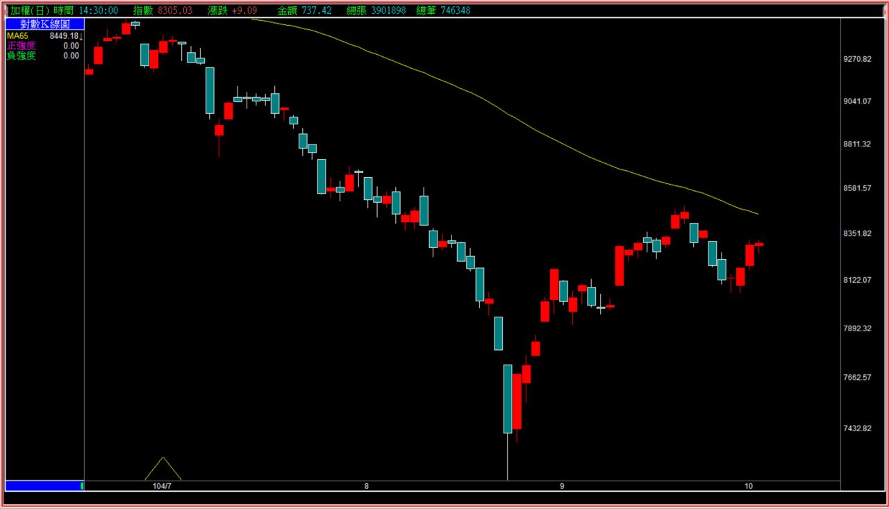 年輕人的部落格- 技術分析解析- HiStock嗨投資理財社群