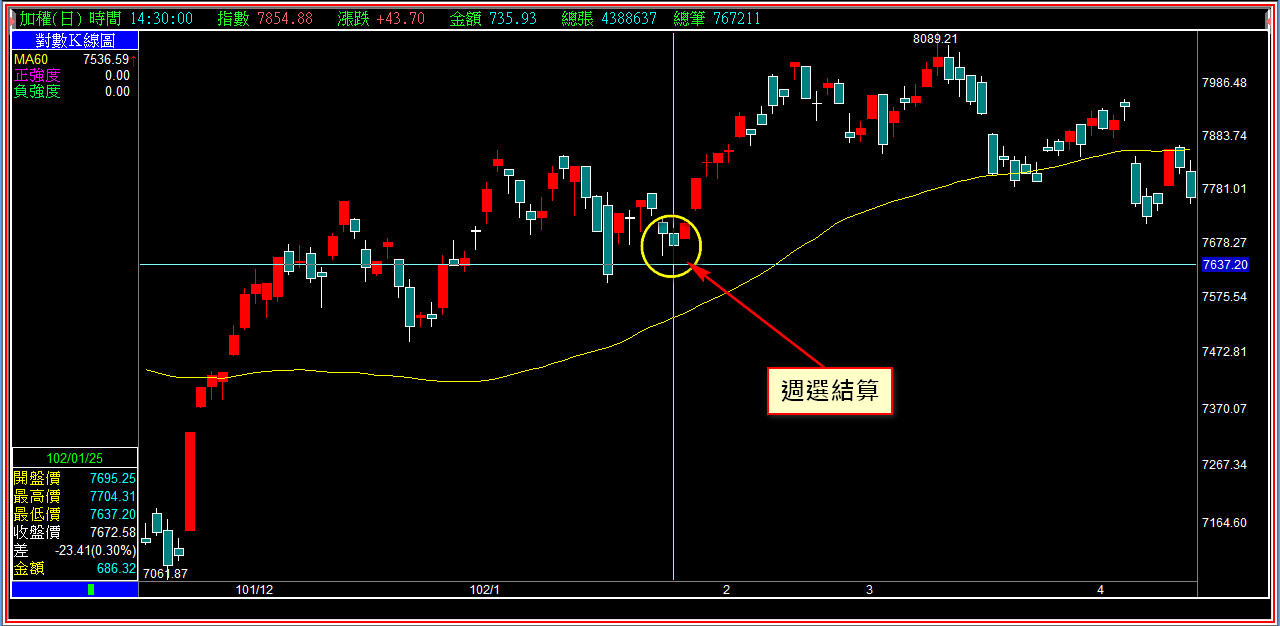 年輕人的部落格- 技術分析解析- HiStock嗨投資理財社群
