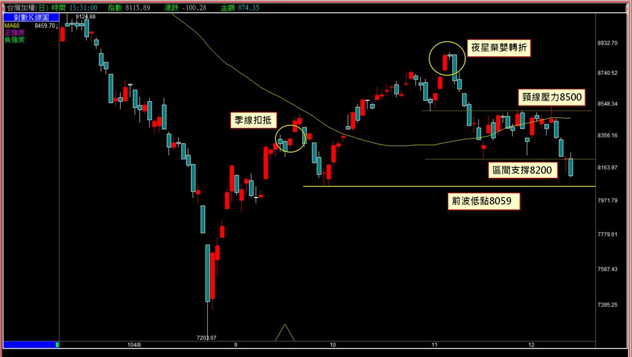 年輕人的部落格- 技術分析解析- HiStock嗨投資理財社群