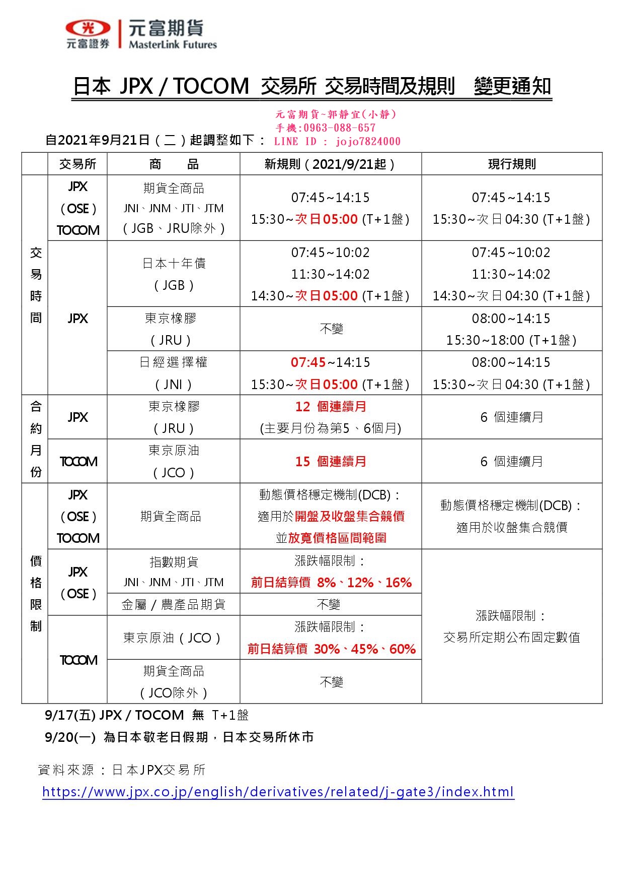 9月21日星期一開始，日本JPX／TOCOM 交易所 交易時間及規則變更通知