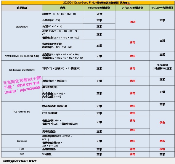 元富期貨郭靜宜(小靜)【2020年04月10日歐美股 復活節假期休市通知