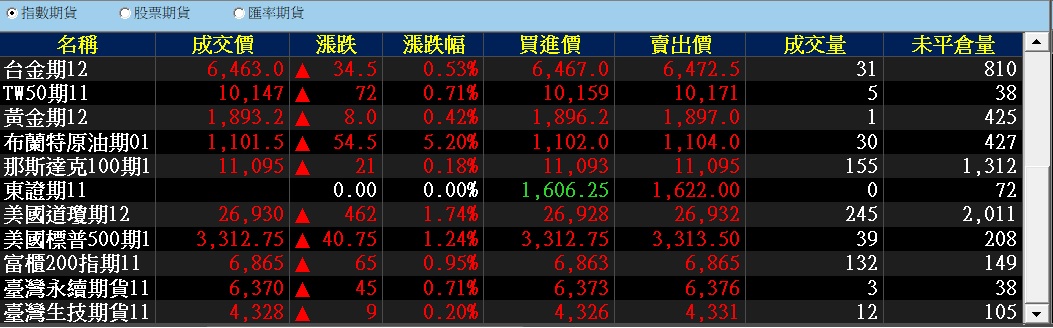 期交所新商品(英國富時100指數期貨11月23日(一)上市→交易時間、契約規格