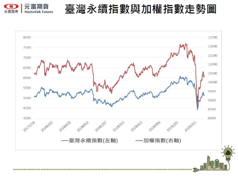 【期貨專業】台灣期交所新商品 臺灣生技期貨 合約規格/一點跳動多少?