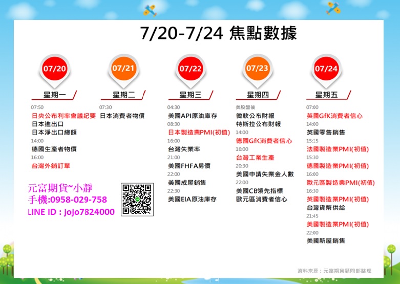 【2020年7月20日~24日國際金融焦點數據&CFTC大額交易人持倉】