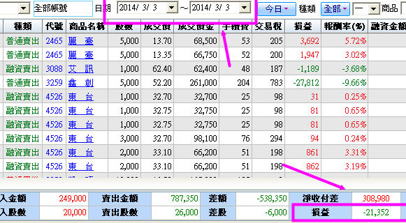 2014.3月第一天成交【大黑k】