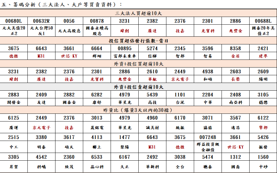 1120823盤前紀錄