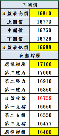 1120824盤後分析