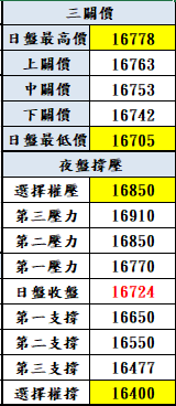 1120830盤後紀錄