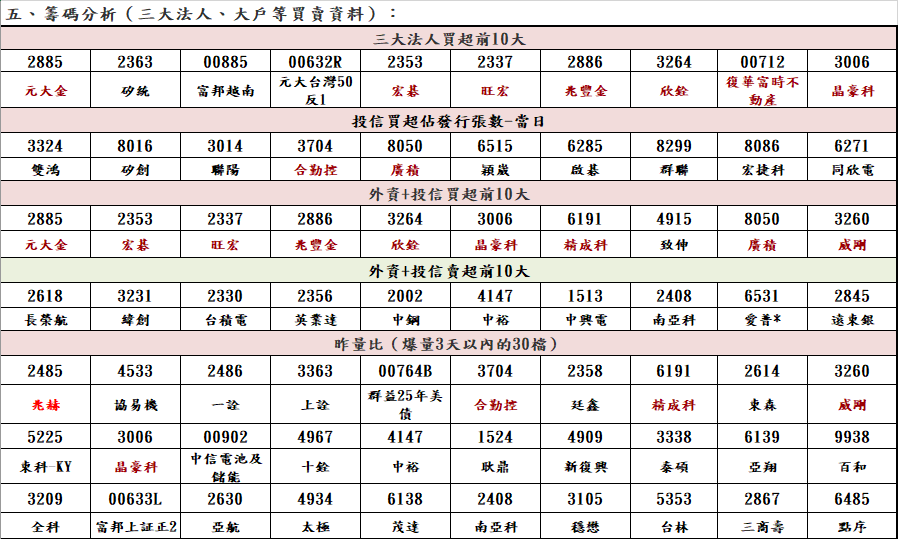 1120908盤前紀錄