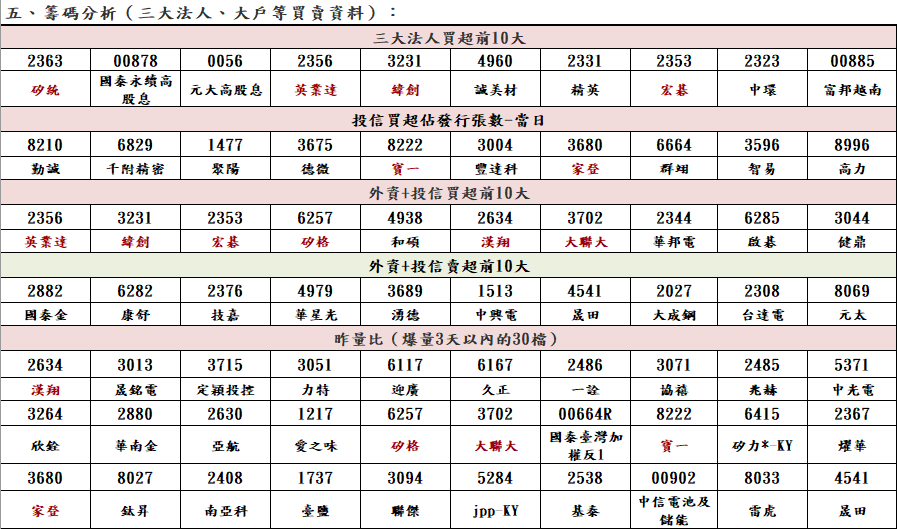 1120824盤前紀錄