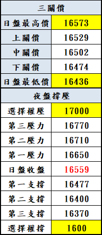 1120823盤後分析