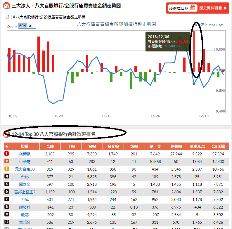 12 16 台股可能走勢 自由紀律操盤手 Histock嗨投資理財社群