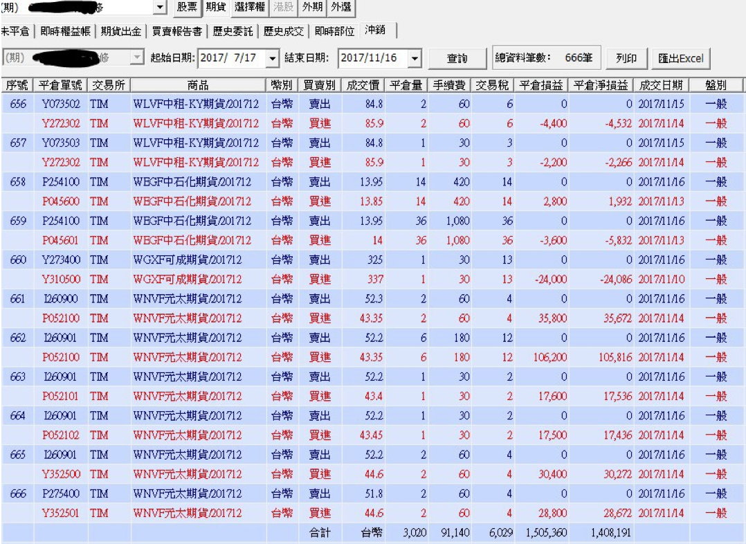 專訪』33歲，20萬成本賺140萬！ - 嗨投資官方- HiStock嗨投資理財社群