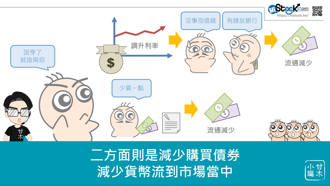 五分鐘搞懂2022年美國貨幣政策對台灣的影響_03
