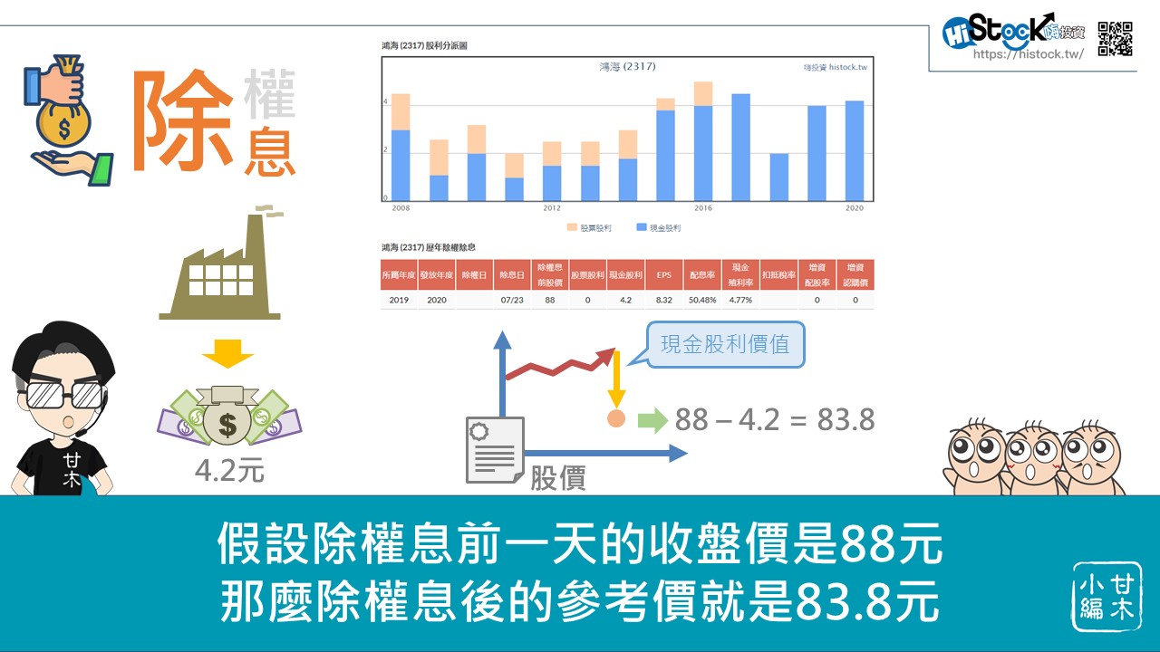 除權息的基本概念 嗨投資官方 Histock嗨投資理財社群