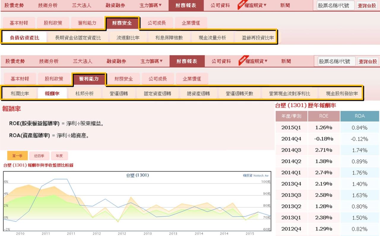 想了解公司體質，就必須懂得資產負債表！ - 嗨投資官方- HiStock嗨投資理財社群
