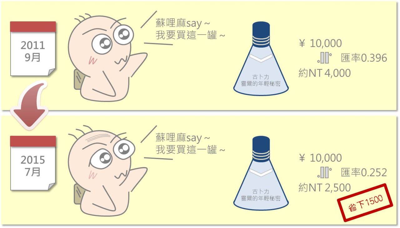 股票 一 張 多少 台幣 (99) 사진