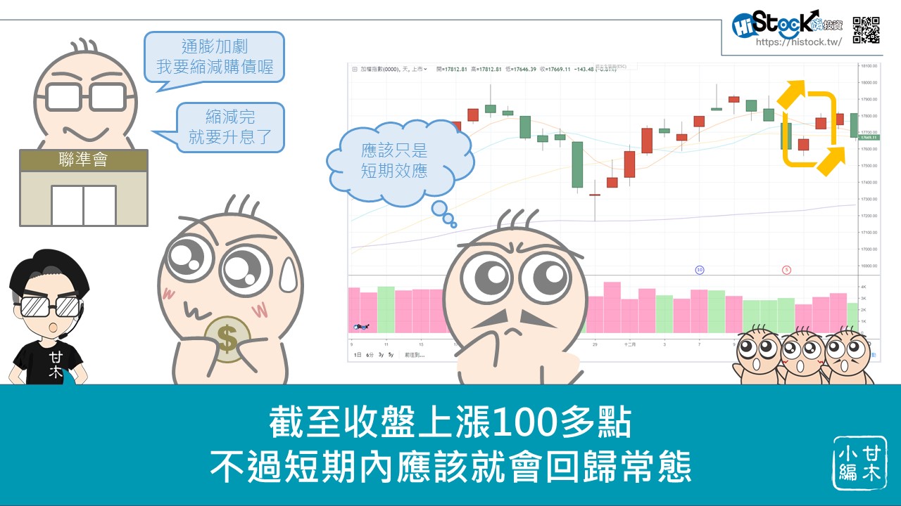 五分鐘搞懂2022年美國貨幣政策對台灣的影響_07