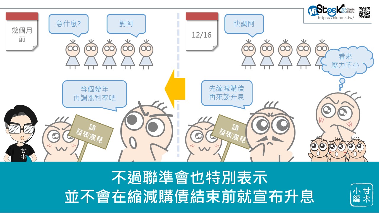 五分鐘搞懂2022年美國貨幣政策對台灣的影響_02