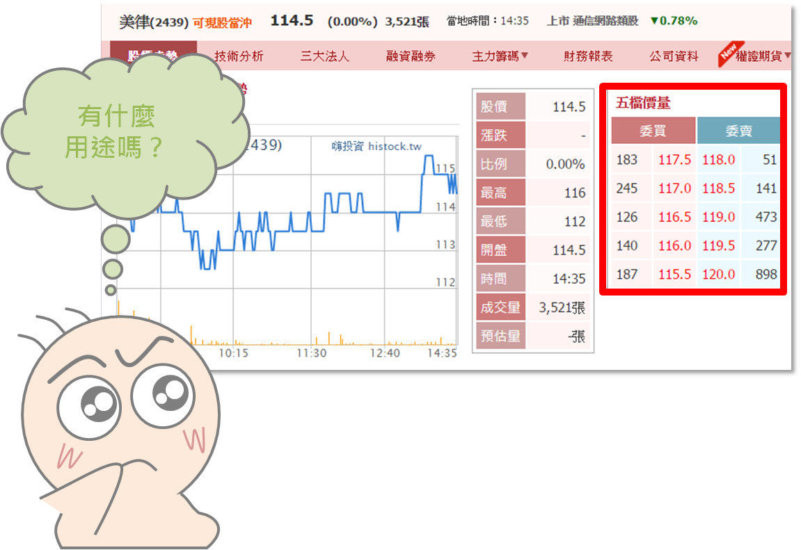 從委買委賣量觀察市場多空力道