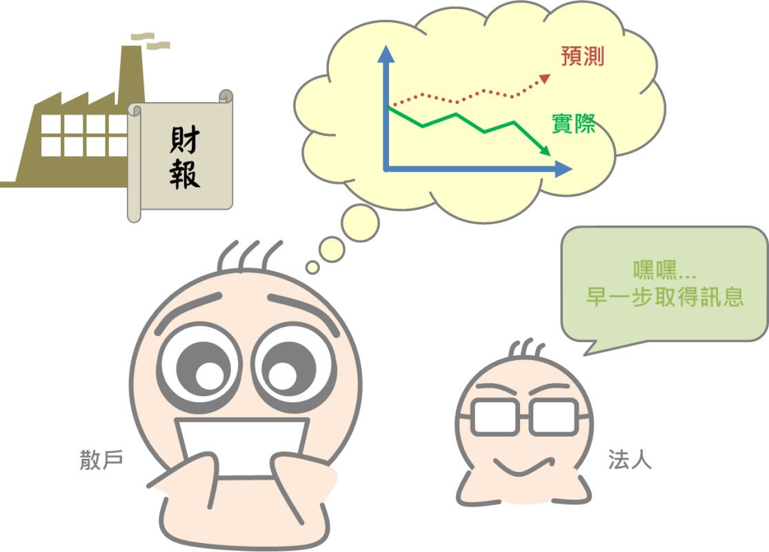 從買超賣超資訊預測股價漲跌