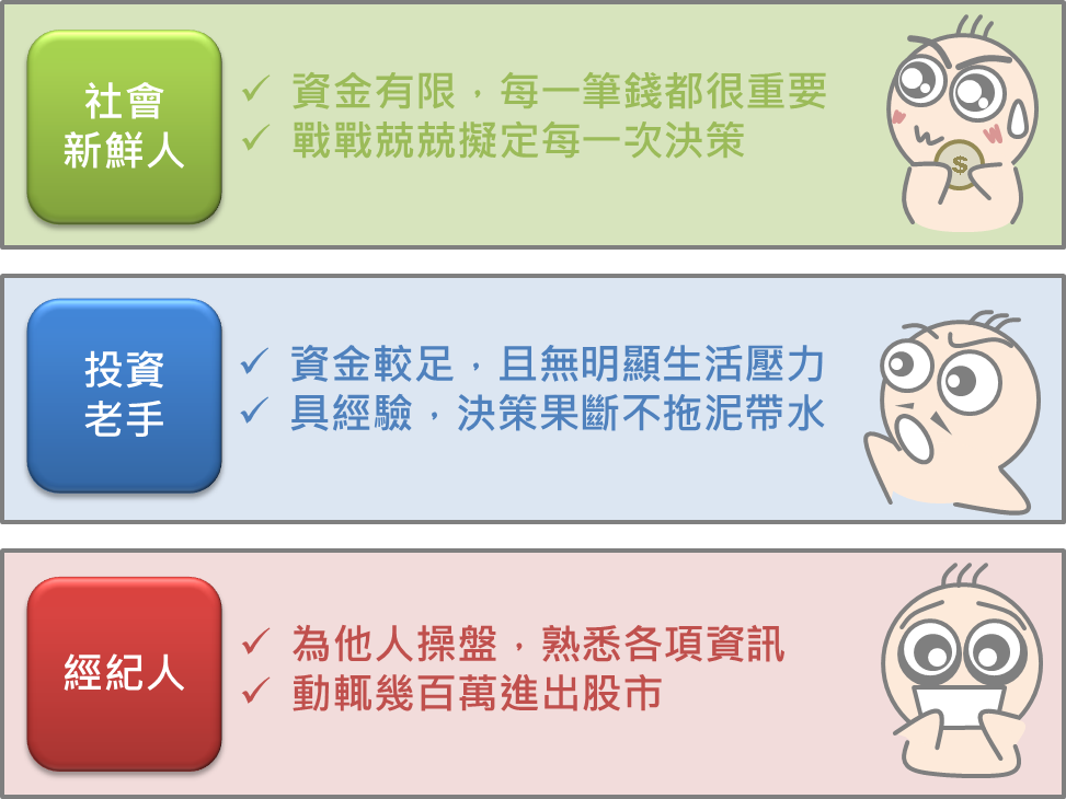 股市中的各類投資人