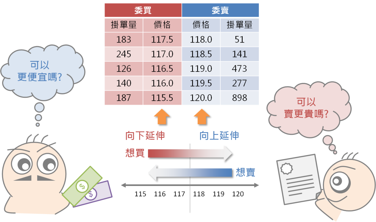 從委買委賣量觀察市場多空力道_02