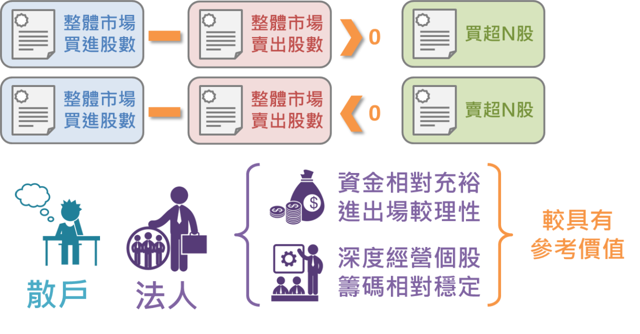 從買超賣超資訊預測股價漲跌_02