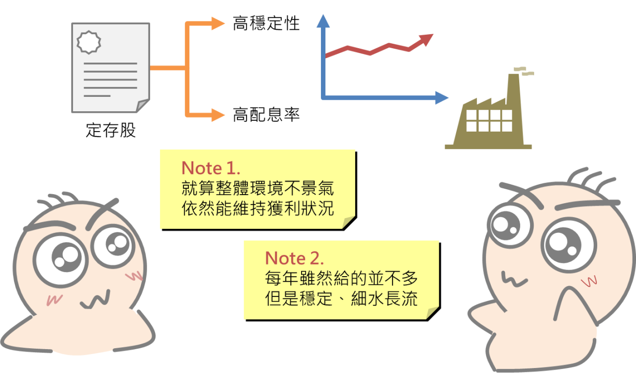 如何選擇定存股_02