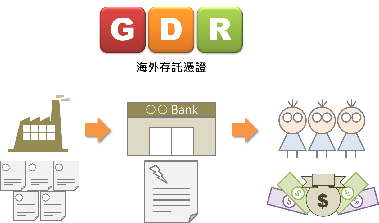 快速瞭解海外存託憑證ADR_02