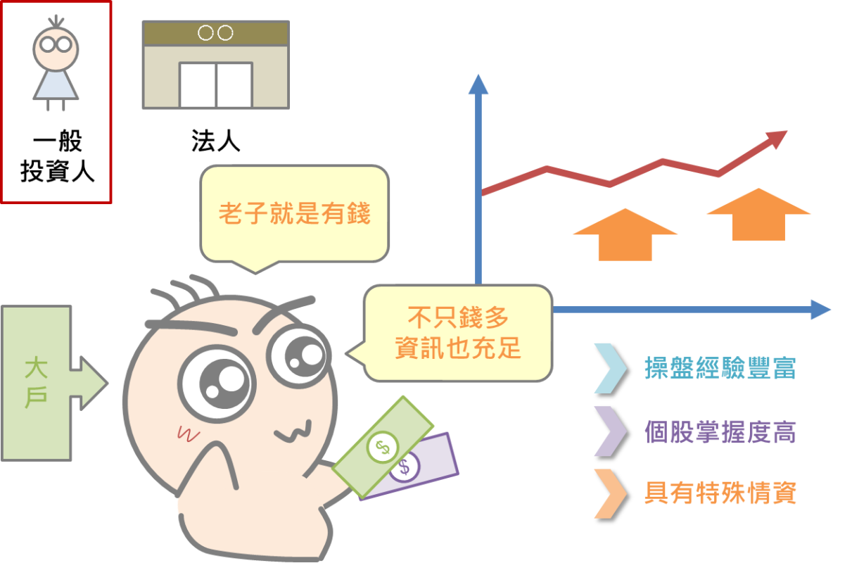 股市中的各類投資人_02