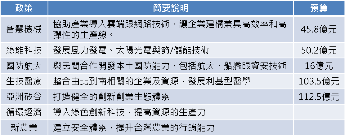 政府新政帶來的紅利效果_02