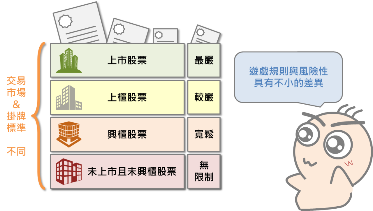 當心未上市股票_02