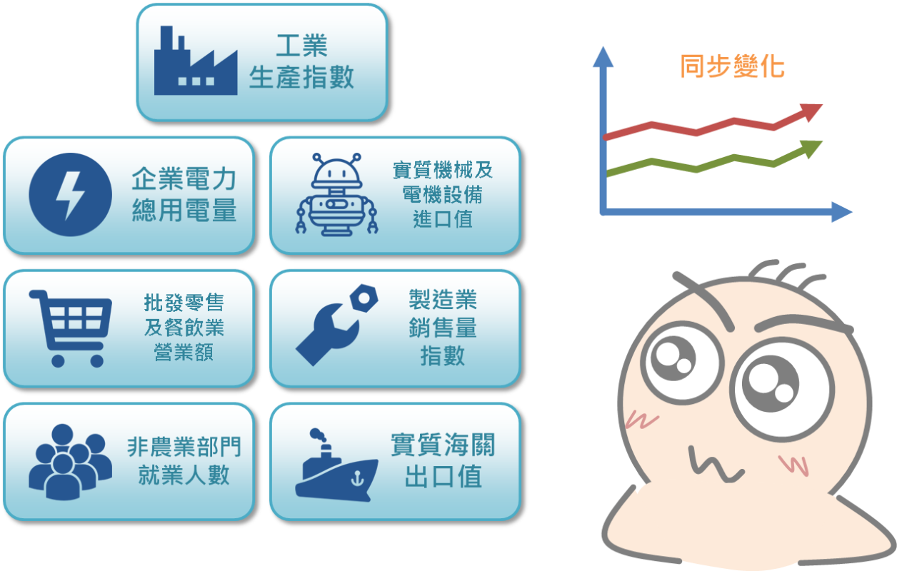 快速了解投資大環境的景氣指標_03