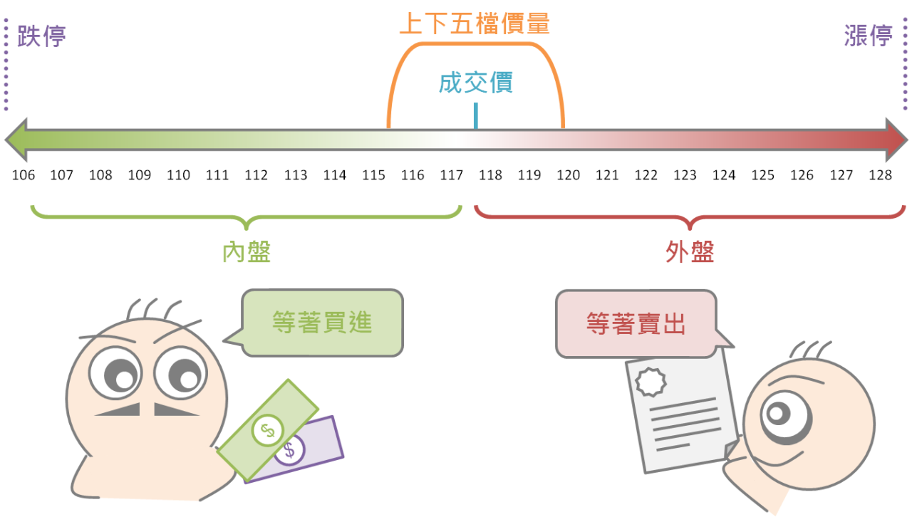 從委買委賣量觀察市場多空力道_03