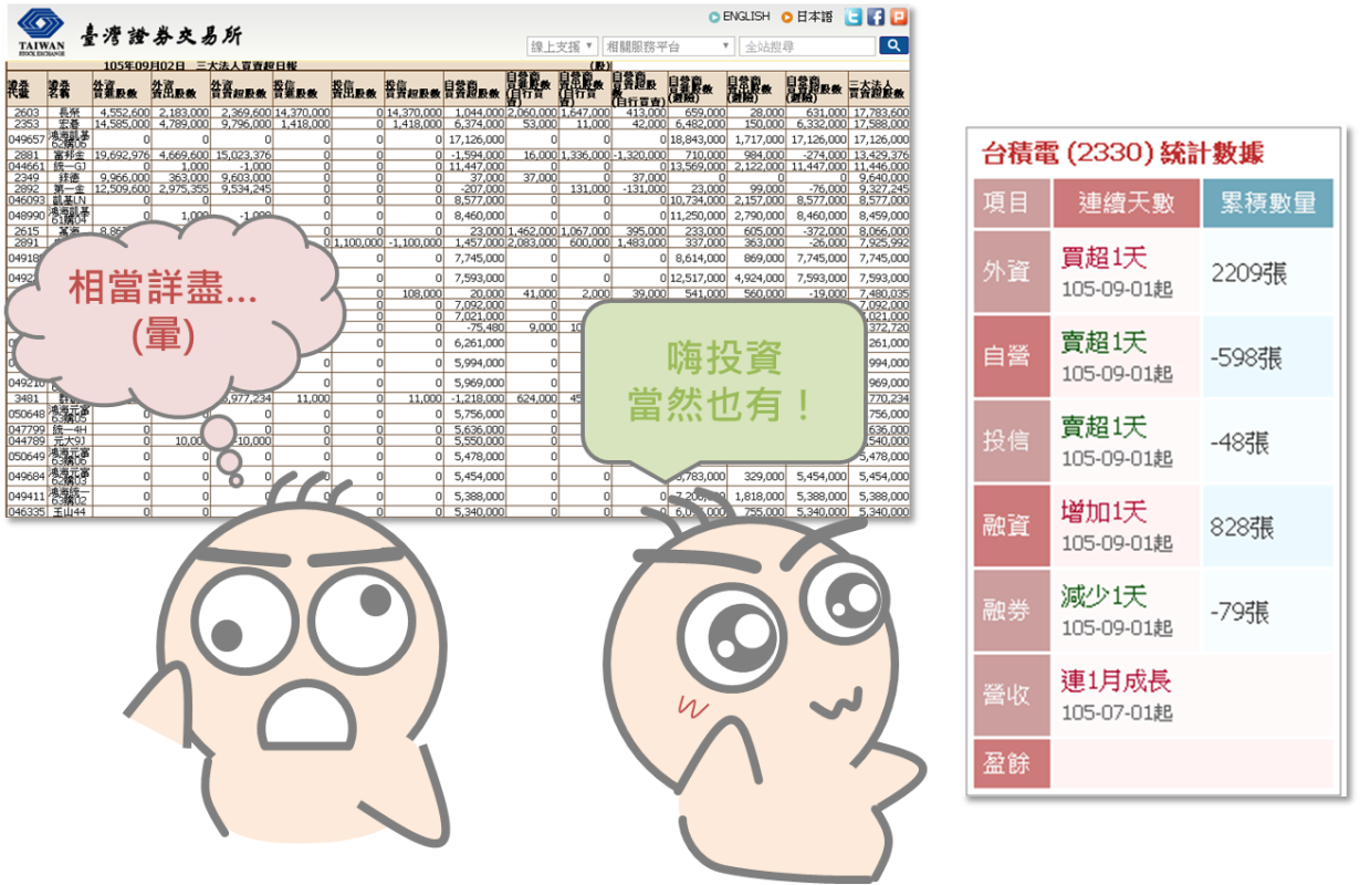從買超賣超資訊預測股價漲跌_03