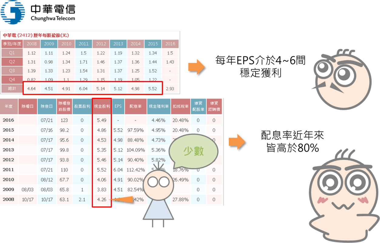 如何選擇定存股_03